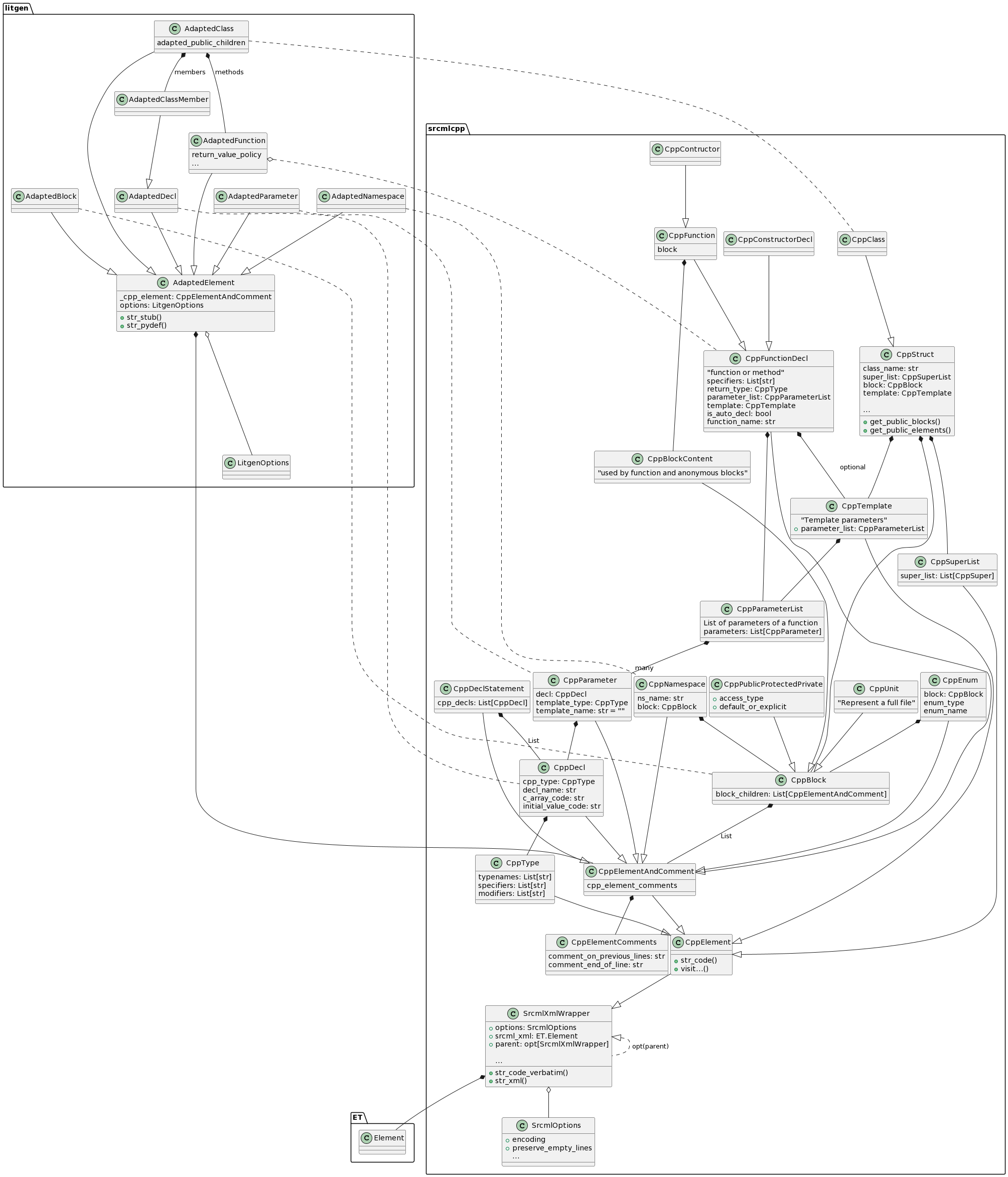 litgen_diagram