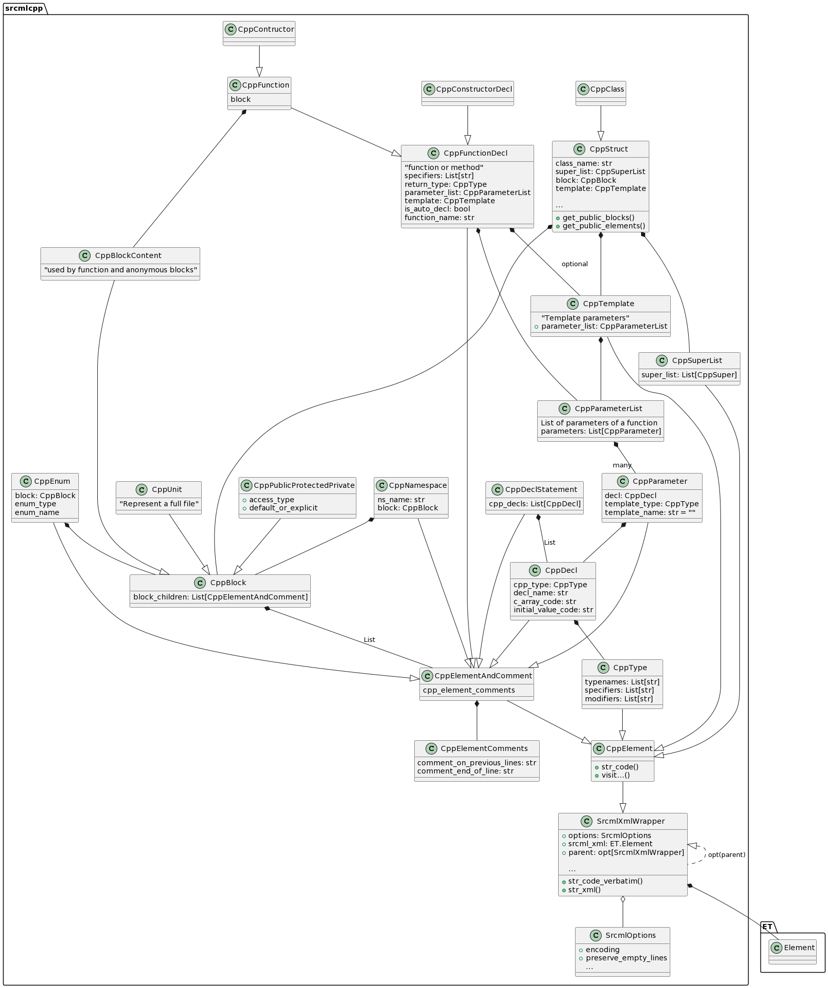 srcmlcpp_diagram